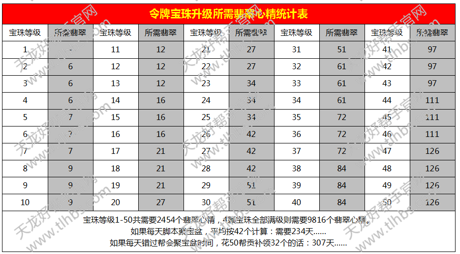 霸王令